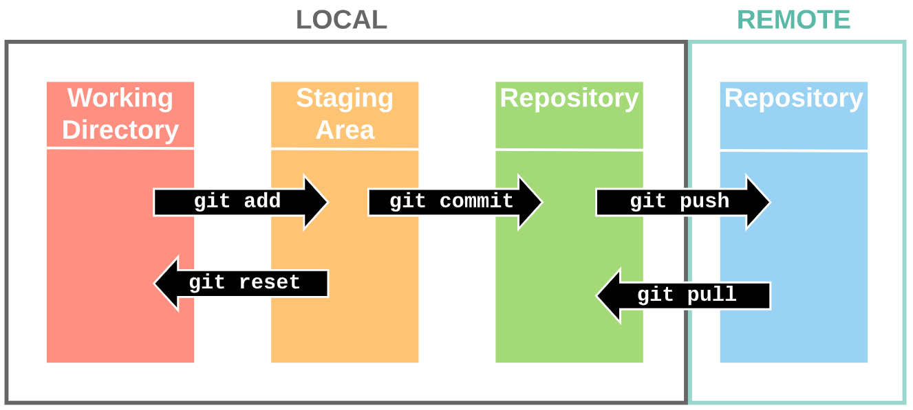 Vancouver DataJam Workshop Part 3: Let’s Git Our First Repo Started ...